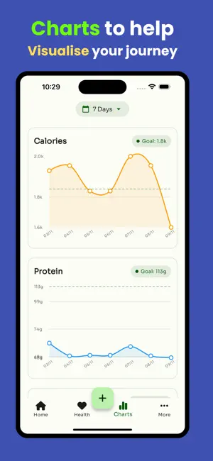 原價 $34.99,終生版限時免費 iOS App – Food Tracker - Caloist 輕鬆掌控你的飲食健康
