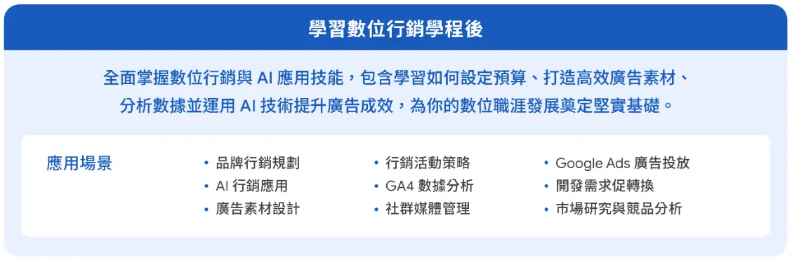 Google 數位人才探索計畫 - 數位行銷學程