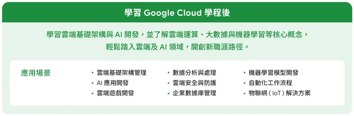 Google 數位人才探索計畫 - Google Cloud 學程